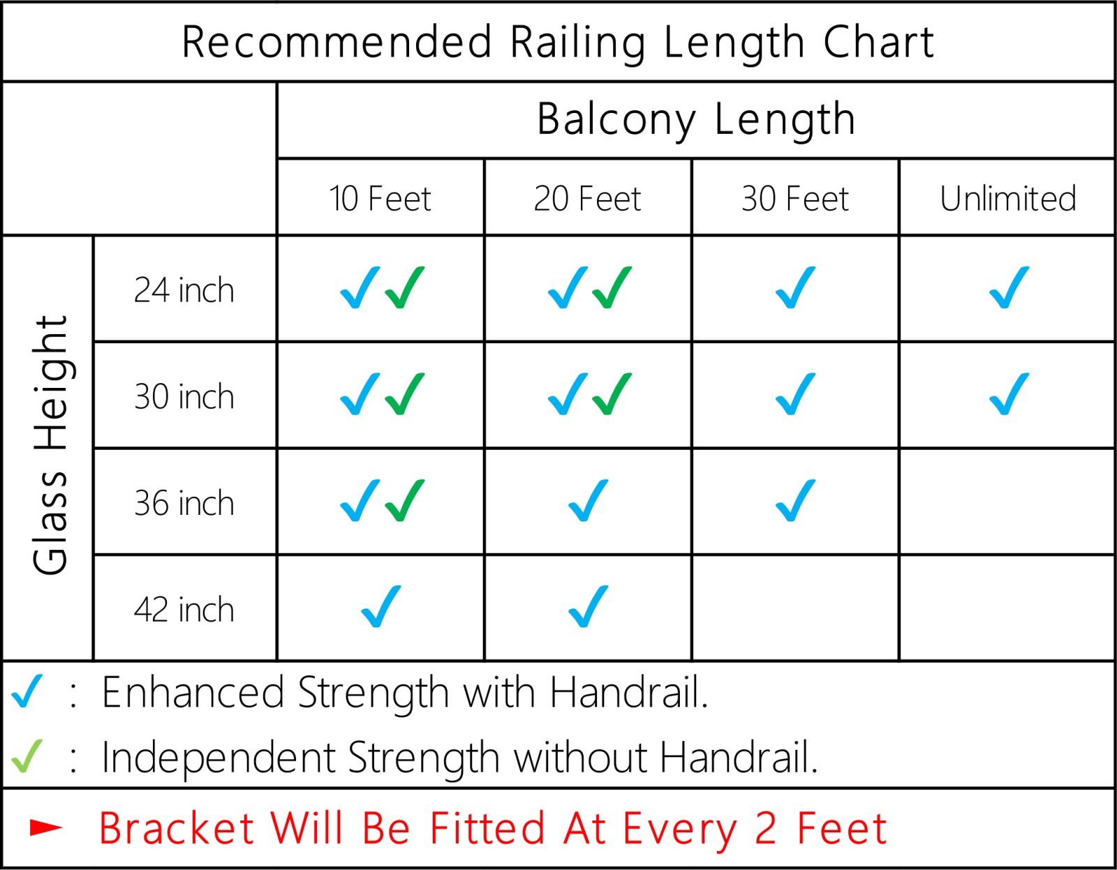 Specification chart